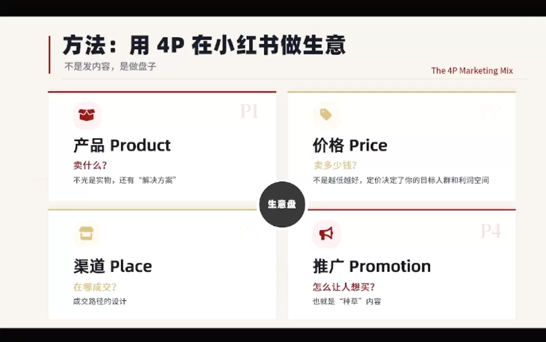 大漂亮·小红书自媒体变现课 大漂亮·小红书自媒体变现课