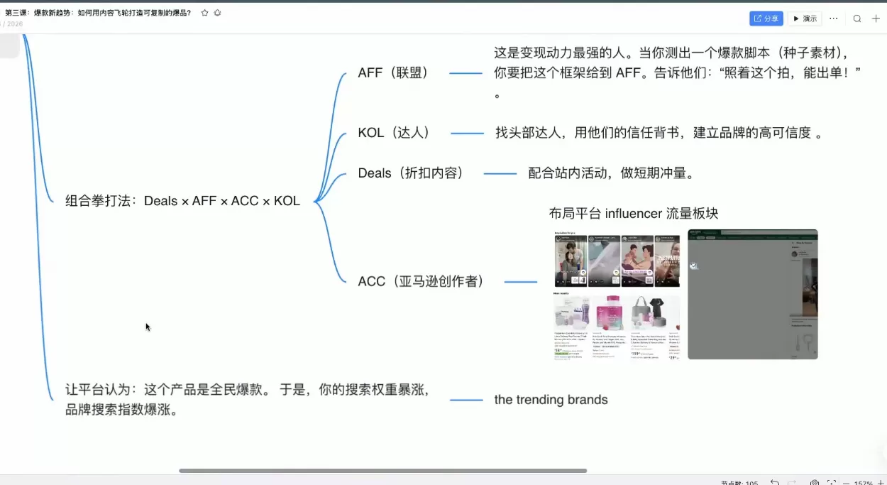 跨境AI头部年费2026年,打造跨境爆款SOP(更新4月) 跨境AI头部年费2026年,打造跨境爆款SOP(更新4月)