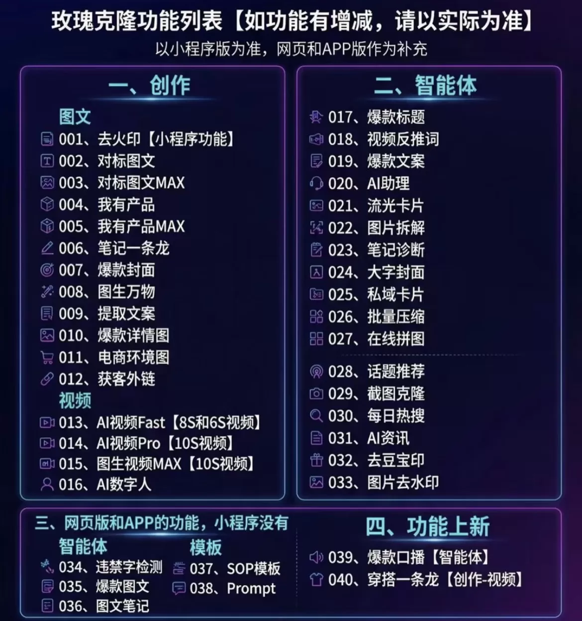 (18624期)玫瑰克隆工具,一键ai神器,爆款工具,自媒体必备,60多个功能,的详细教程 (18624期)玫瑰克隆工具,一键ai神器,爆款工具,自媒体必备,60多个功能,的详细教程