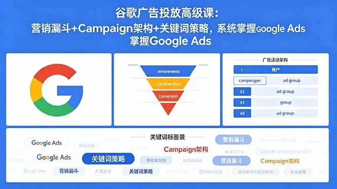 (18588期)谷歌广告投放高级课:营销漏斗+Campaign架构+关键词策略,系统掌握Google Ads (18588期)谷歌广告投放高级课:营销漏斗+Campaign架构+关键词策略,系统掌握Google Ads
