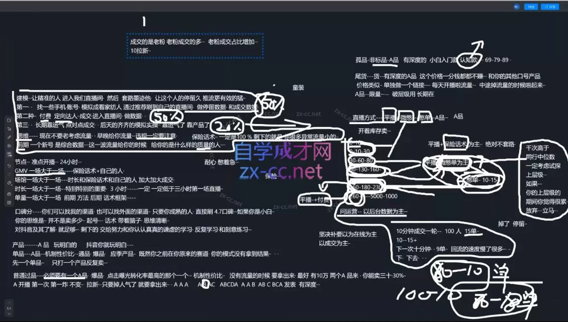 猴帝1600线上课(更新5月) 猴帝1600线上课(更新5月)